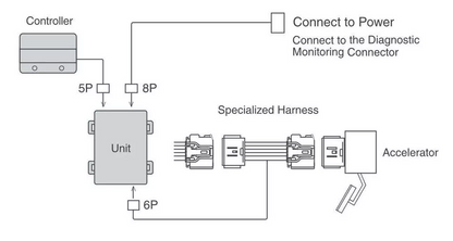 MACE ELECTRONIC THROTTLE CONTROLLER TO SUIT MAZDA3 BM BN SKYACTIV-G PE-VPS PY-VPS 2.0L 2.5L I4