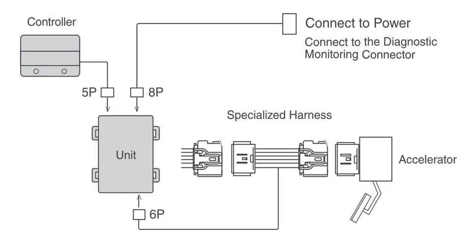 MACE THROTTLE CONTROLLER MAZDA SKYACTIV-G SKYACTIV-D PE-VPS PY-VPS SH-VPTR SH-VPTS 2.0L 2.2L 2.5L I4