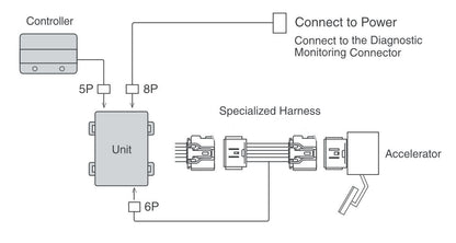 MACE ELECTRONIC THROTTLE CONTROLLER TO SUIT NISSAN PATHFINDER R51 YD25DDTI 2.5L I4