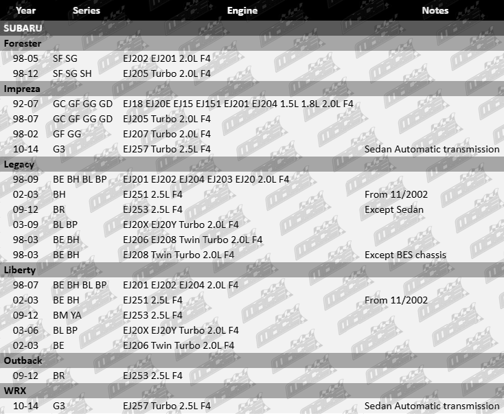 POWERBOND OEM REPLACEMENT HARMONIC BALANCER TO SUIT SUBARU WRX G3 EJ257 2.5 F4 SEDAN AUTOMATIC TRANS