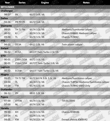 ULTIMA FRONT BRAKE PAD SET TO SUIT MITSUBISHI LEGNUM EC5W 6A13T TWIN TURBO 2.5L V6